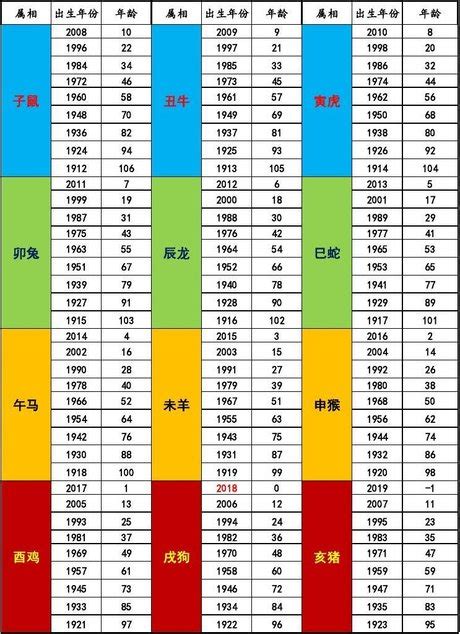 90年屬|12生肖對照表最完整版本！告訴你生肖紀年：出生年份。